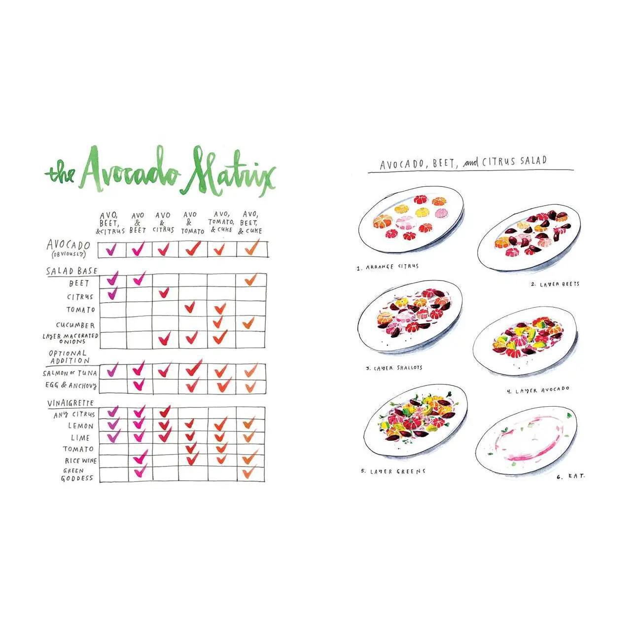Salt, Fat, Acid, Heat By Samin Nosrat
